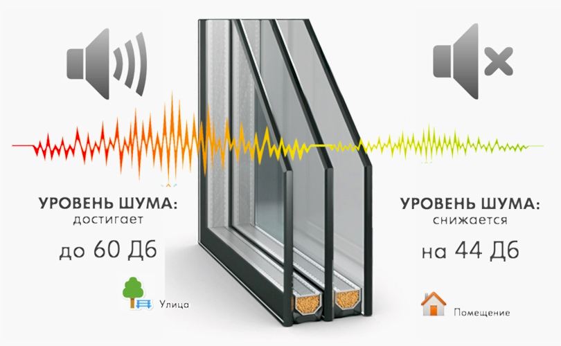 Шумопоглощающий
