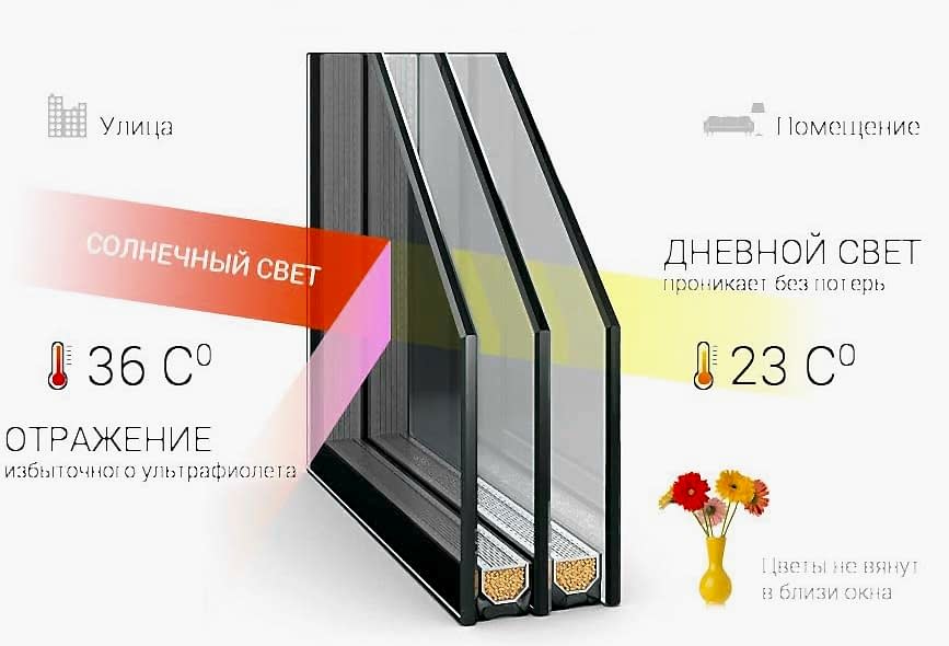 Тонированный